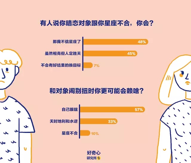 什么样的人会信星座？-2.jpg