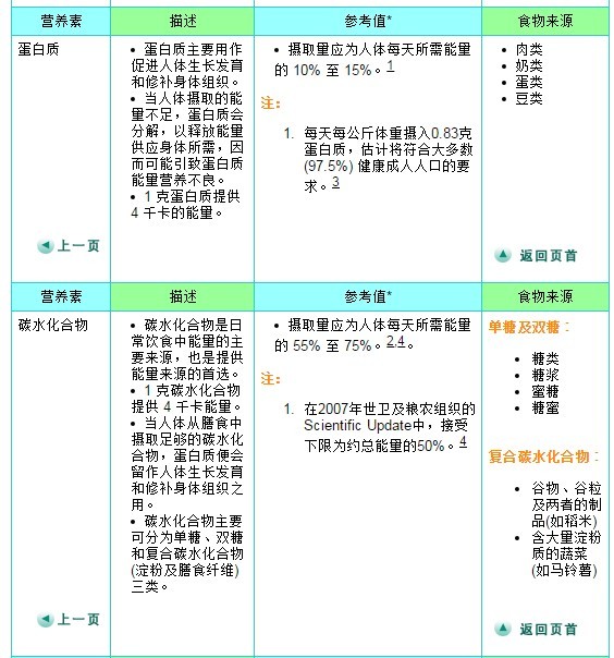 20岁, 有哪些健康习惯需要养成？-1.jpg