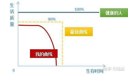 癌症的治疗有意义吗?-1.jpg