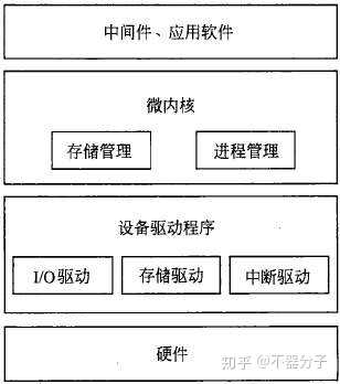 如何看待鸿蒙操作系统正式发布？-3.jpg