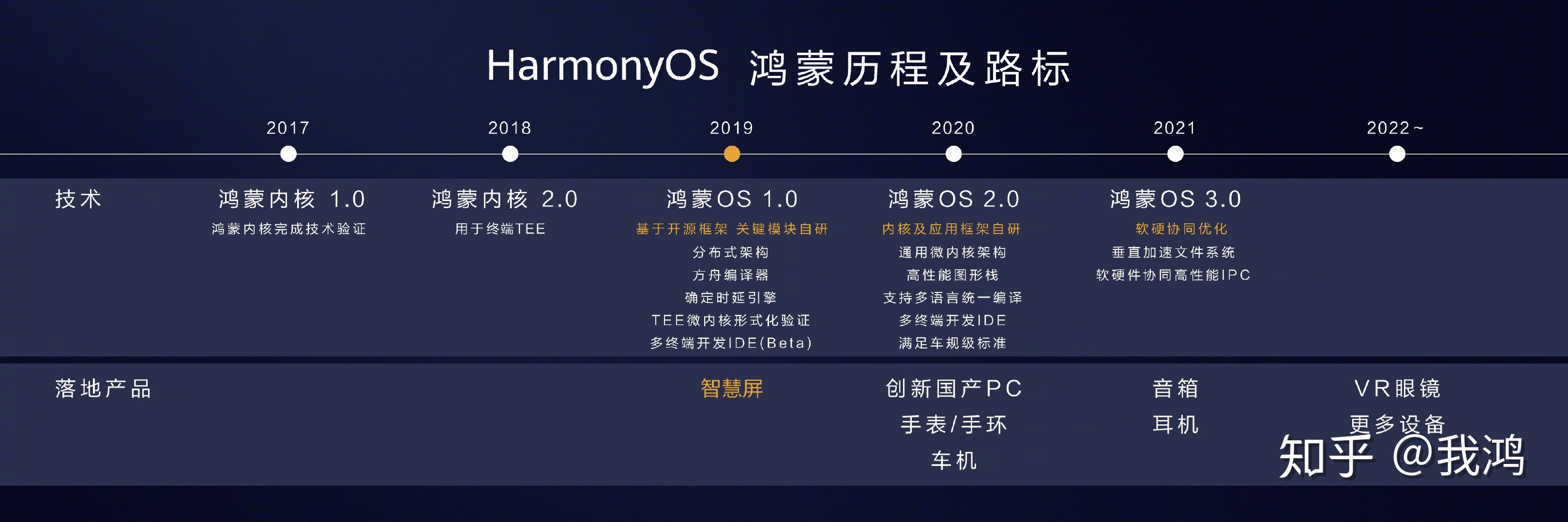 ֪ƼʣοΪ 2019  8  9 ʽ HarmonyOS ϵͳ-2.jpg