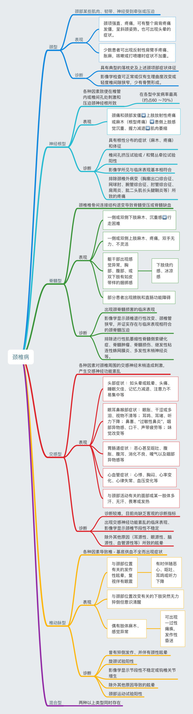 颈椎病怎么治疗好？ 治疗颈椎病最好的方法是什么？-2.jpg