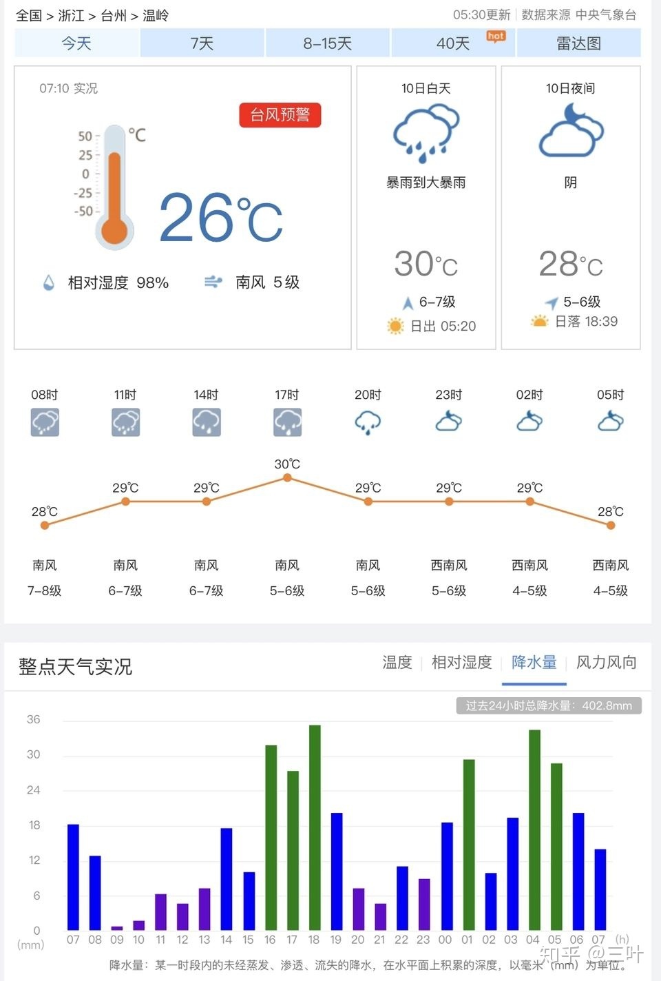 超强台风「利奇马」登陆江浙沪，对你有什么影响？如何应对台风的危害？-19.jpg